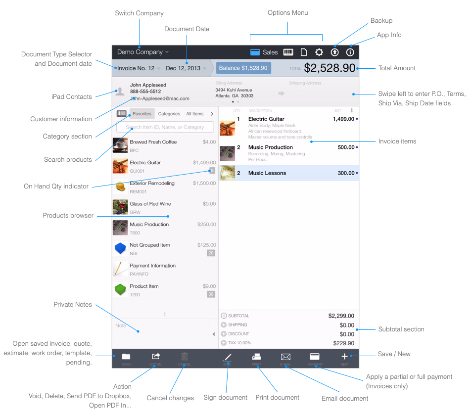 Sales screen overview.